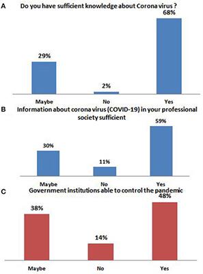 Dentistry Amidst the COVID-19 Pandemic: Knowledge, Attitude, and Practices Among the Saudi Arabian Dental Students